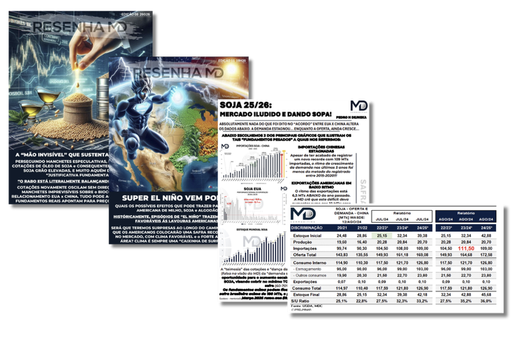 Resenha MD — Relatório semanal de inteligência de commodities